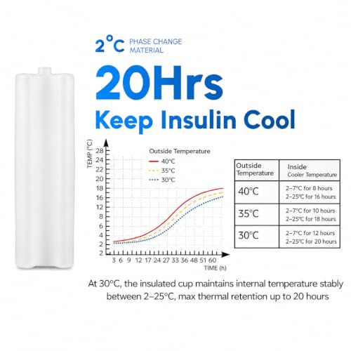 Challenger(2.0) Diabetes Care Insulin Cooler Travel Case