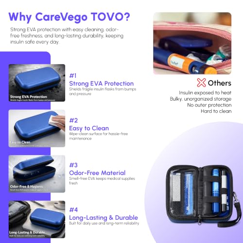 CareVego Tovo Insulin Cooler Case - view 5