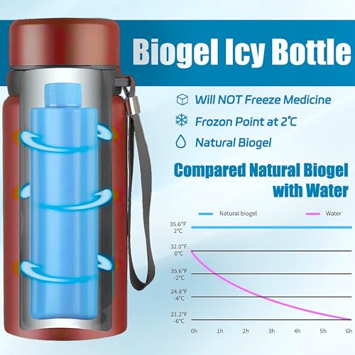 CareVego Insulin Cooling Bottle Travel Case (Blue) - view 3