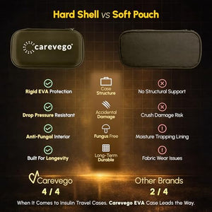 CareVego Orbit Insulin Cooler Travel Case - 2 Ice Packs view 3
