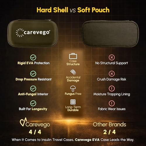 CareVego Orbit Insulin Cooler Travel Case - 2 Ice Packs view 3
