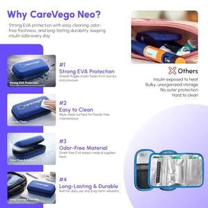CareVego Neo Insulin Cooler Case (Blue) - view 3