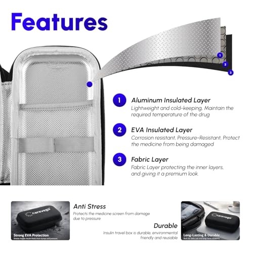 CareVego Orbit Insulin Cooler Travel Case - 2 Ice Packs view 7