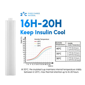 CareVego MiniGo Single-Pen Insulin Cooler — image 3