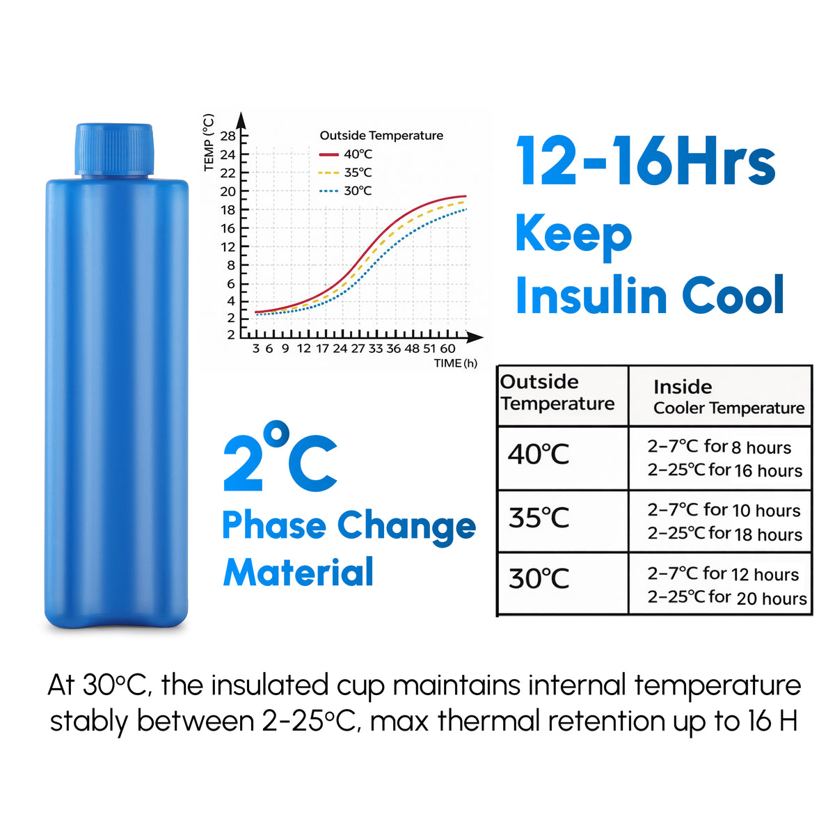 CareVego Atlas Insulin Cooler Case